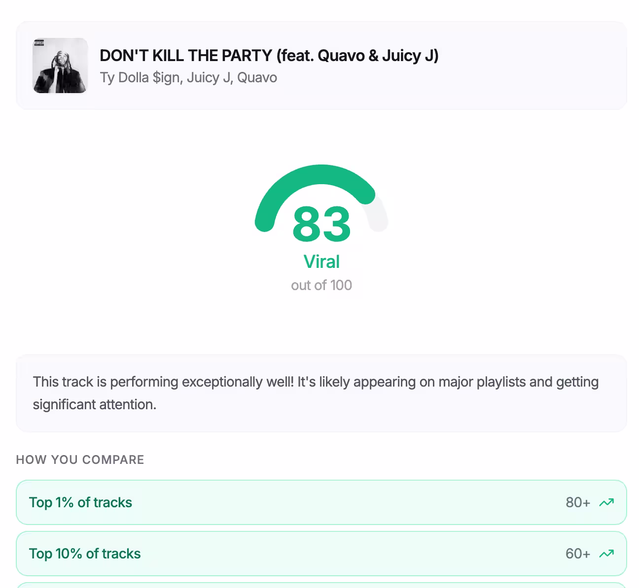Spotify Popularity Score preview