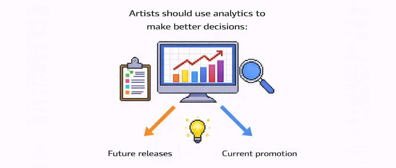 Make use of data to drive decisions as a musician