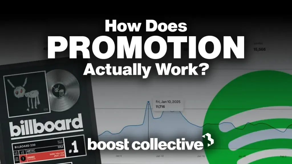 How Promotion Actually Works: An In-Depth Look Into Boost Collective